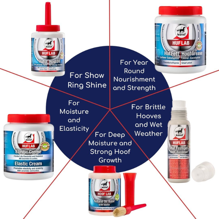 Collection of HUF LAB hoof care products with text on their uses.