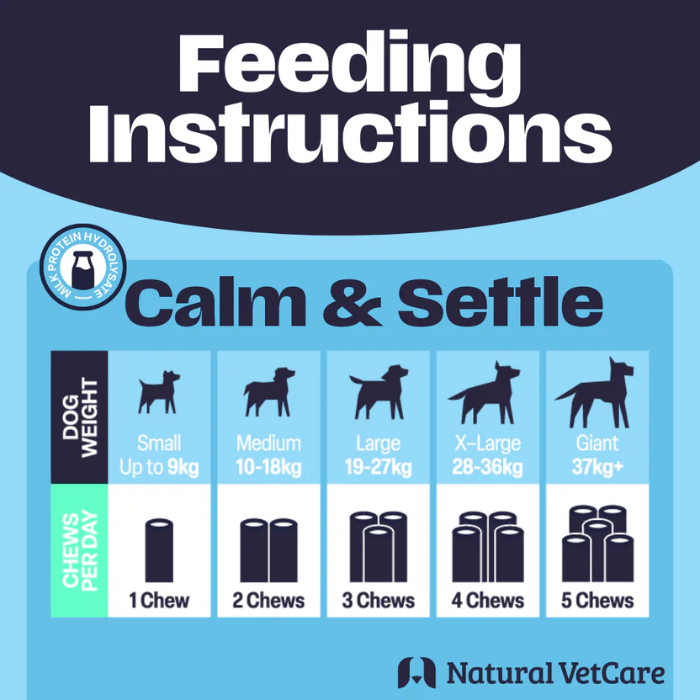 Feeding instructions for dogs with different weights from Natural VetCare. Blue and Navy