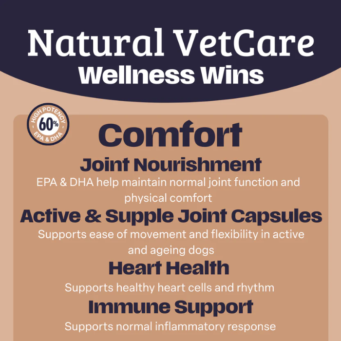 Natural VetCare Wellness Wins with product benefits listed. Brown and Navy