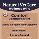 Natural VetCare Wellness Wins with product benefits listed. Brown and Navy