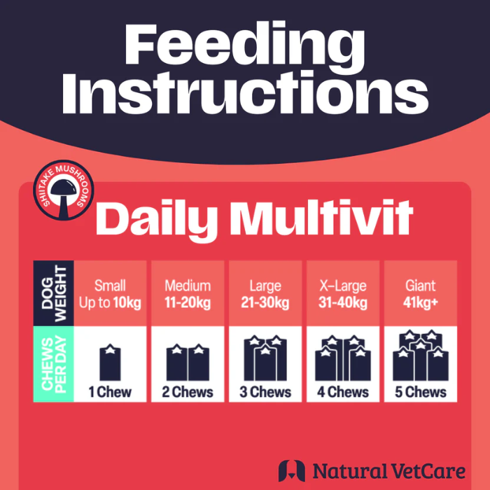 Feeding instructions for Daily Multivit dog chews with Natural VetCare logo. Red and Navy