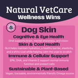 Advertisement for Natural VetCare Wellness Wins with pink background and text about dog health benefits.