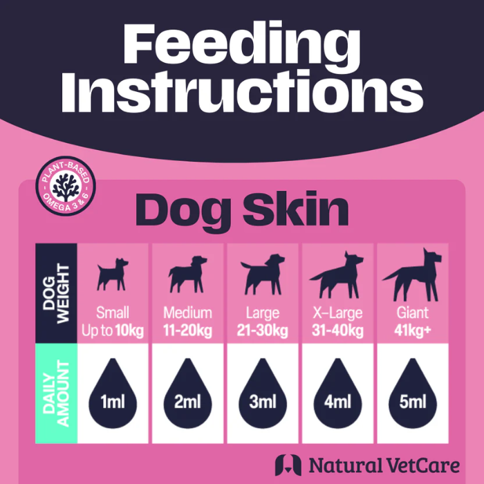 Feeding instructions for dog skin product, pink and navy 