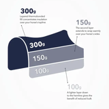 Diagram of a turnout rug showing areas of fill on a white background