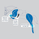 Prolite GP Narrow Gauge Girth